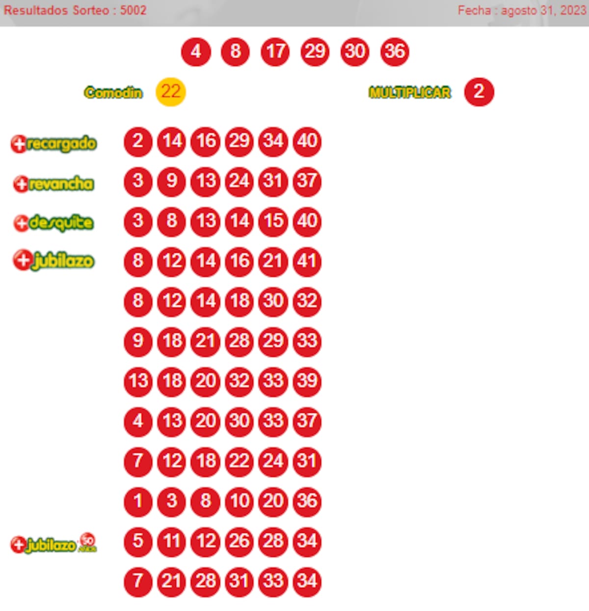 Estos son los números del Loto de este jueves. Créditos: Polla de Beneficiencia Chilena