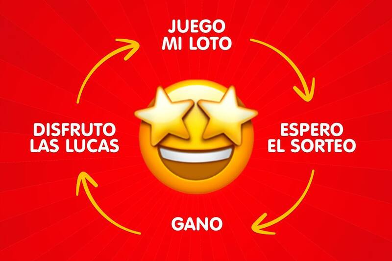 Conoce si acertaste en los números sorteados este jueves en Loto.
