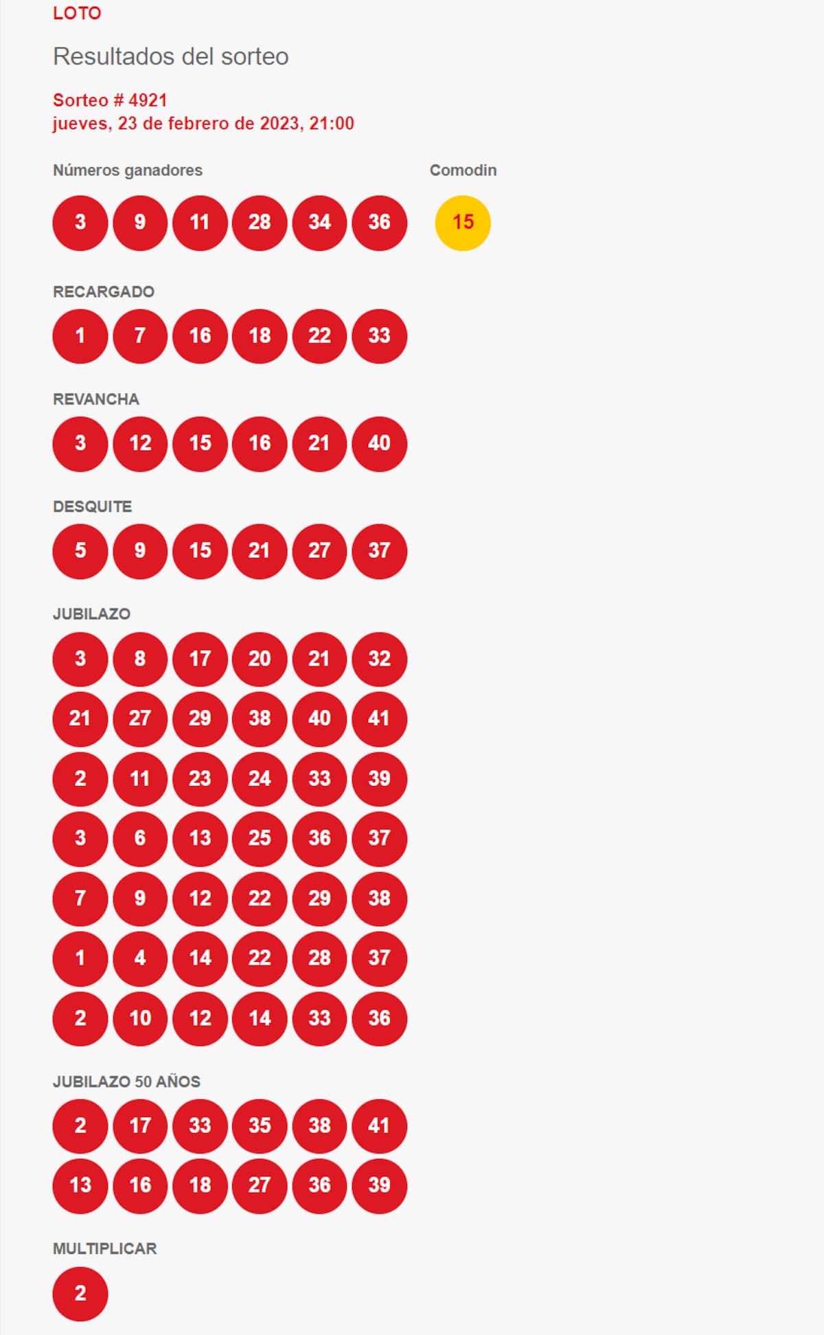 Estos son los números ganadores del sorteo 4921 de Loto. Créditos: Polla Chilena de la Beneficencia.