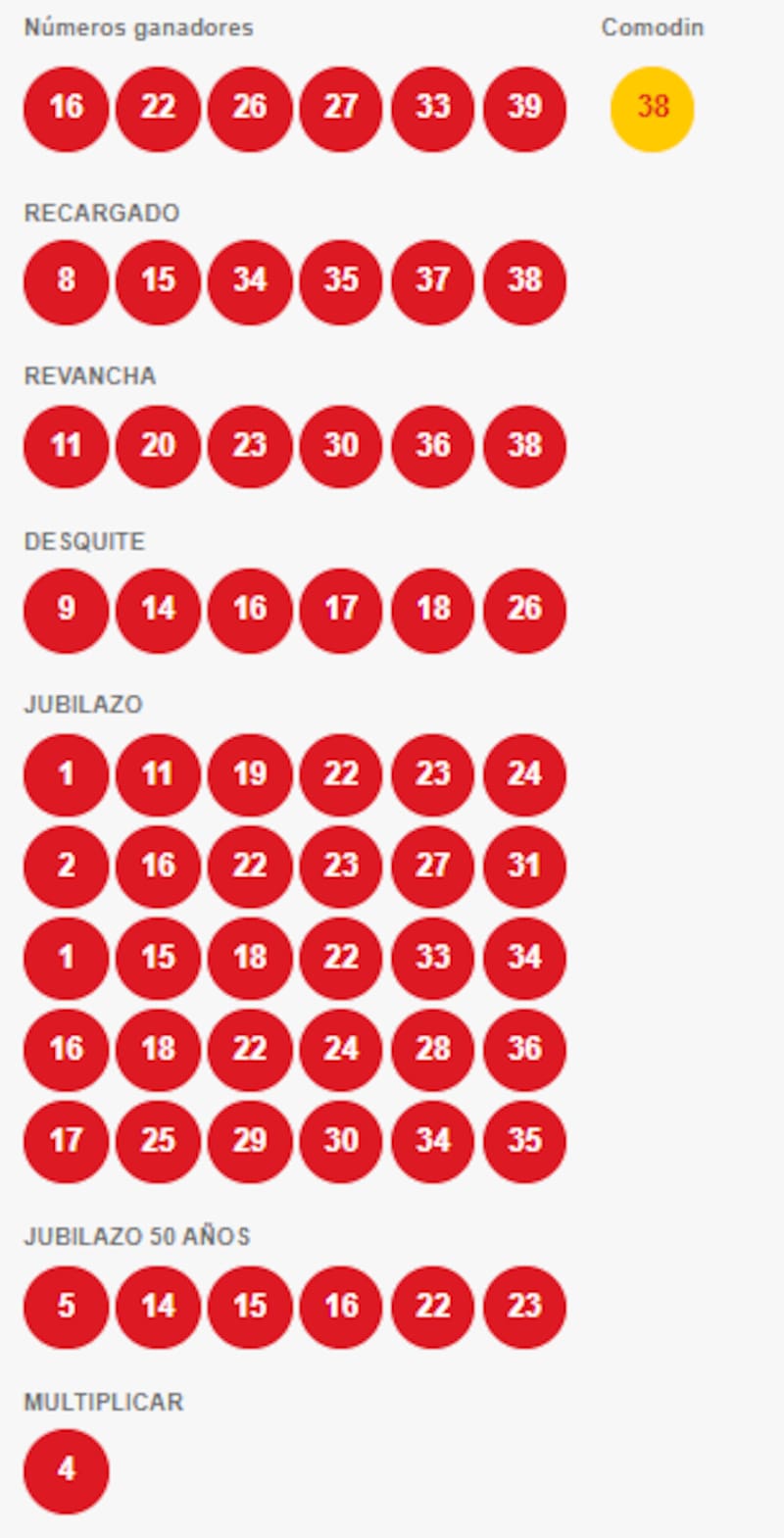 Estos son los números ganadores. Foto: Polla.