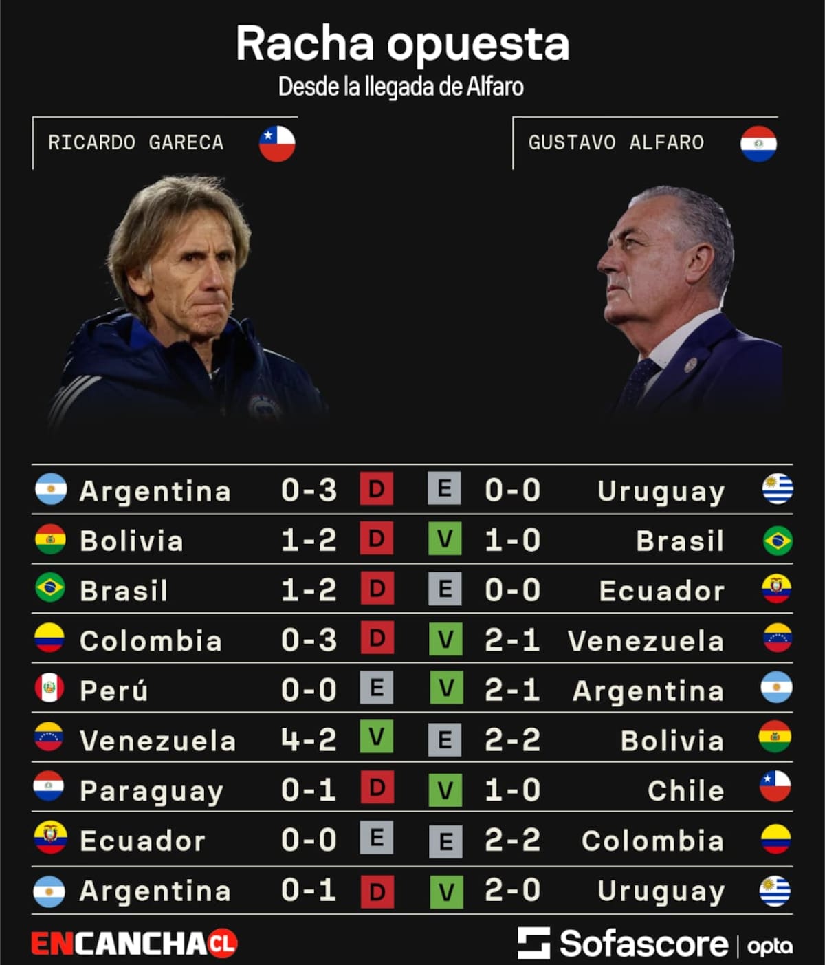 Foto: Sofascore.