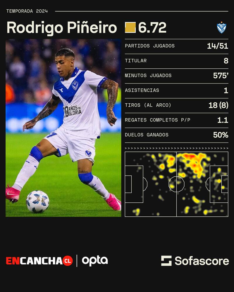 Los números del charrúa esta temporada.