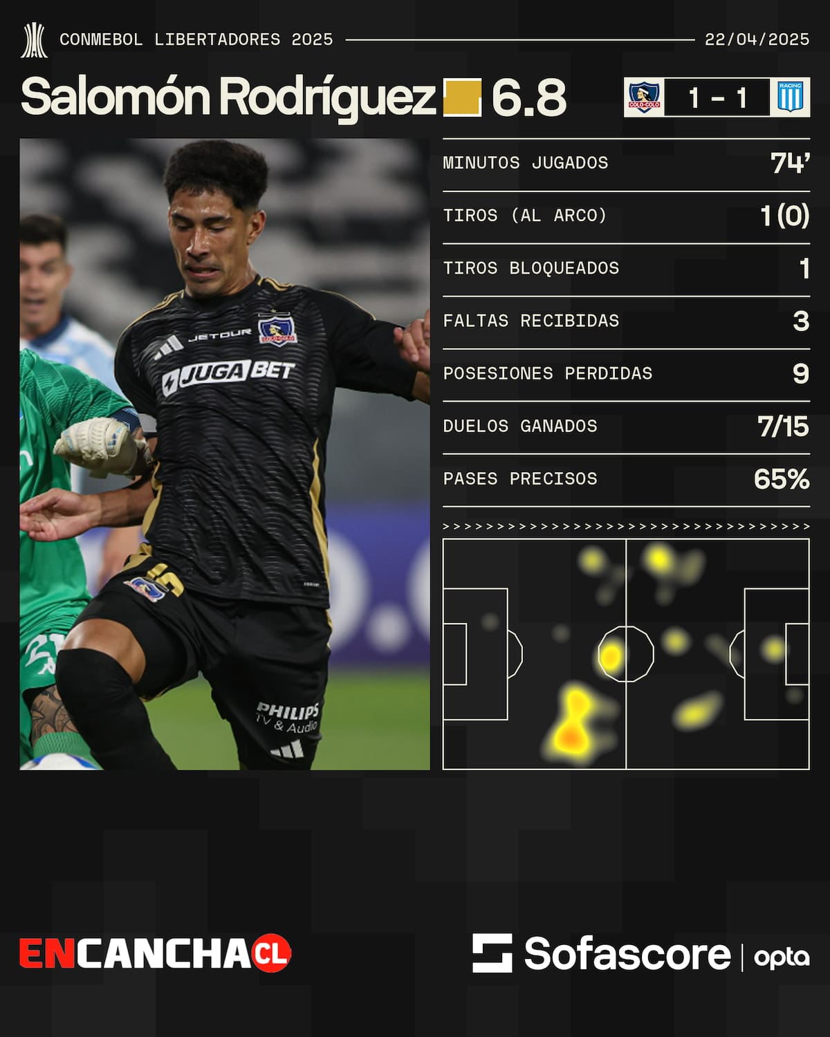 Foto: Sofascore.