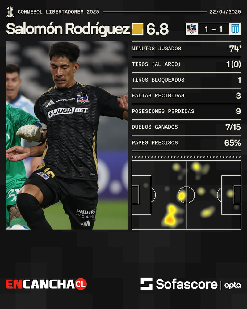 Foto: Sofascore.