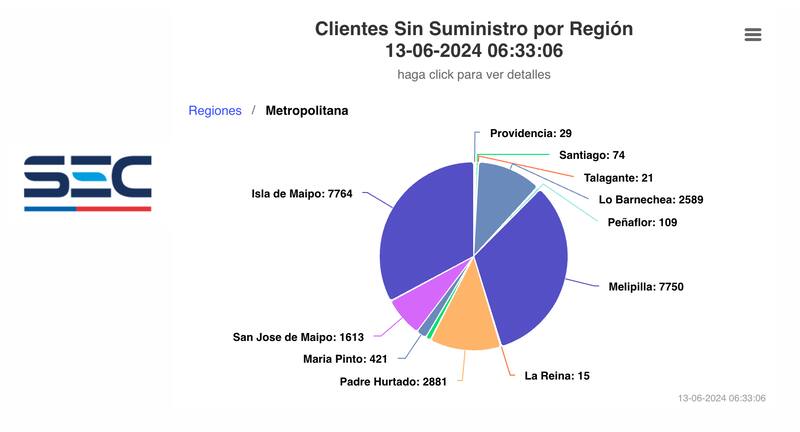La Superintendencia de Electricidad y Combustible actualiza al momento las comunas más afectadas por los cortes de luz. (Foto: SEC).