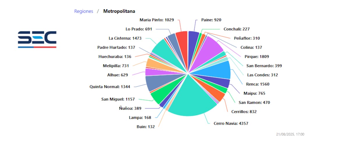 La RM presenta más de 21.000 clientes sin luz.