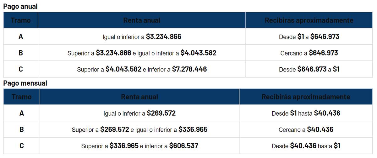 Montos actuales del SEJ. Créditos: En La Hora