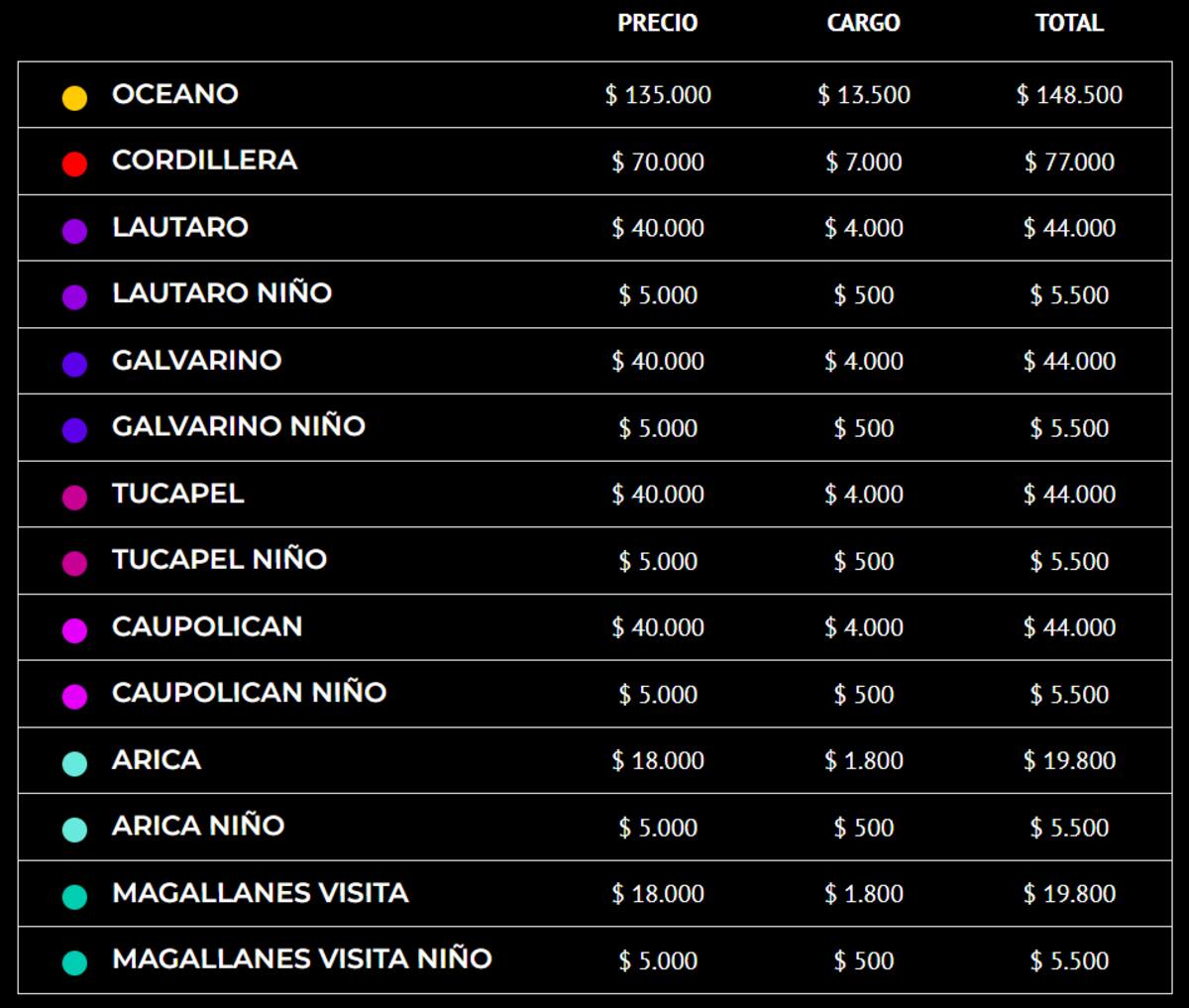 Los precios para ver a la Selección Chilena de local ante Colombia y Perú el próximo 12 de septiembre y 12 de octubre.