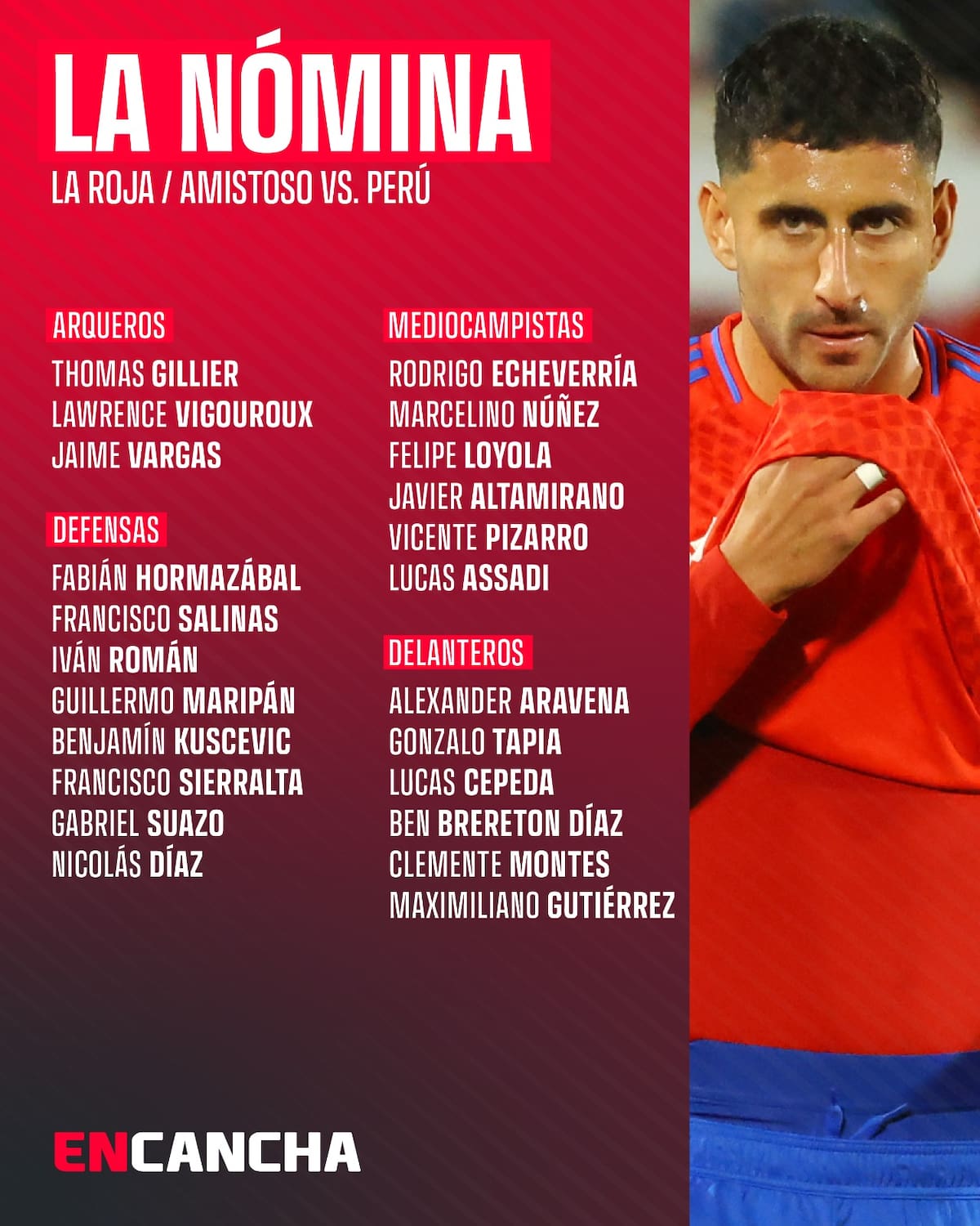 Nómina de La Roja para la Fecha FIFA de octubre, donde se medirá ante Perú.