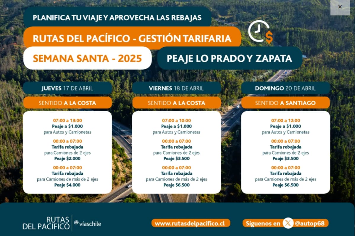 Así funcionará las carreteras que conectan a Santiago.