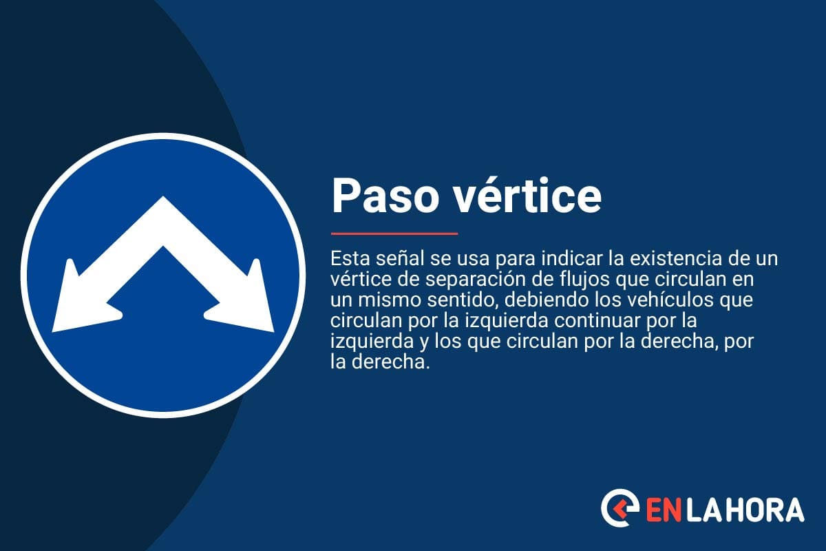 Señales de Tránsito: Paso vértice.