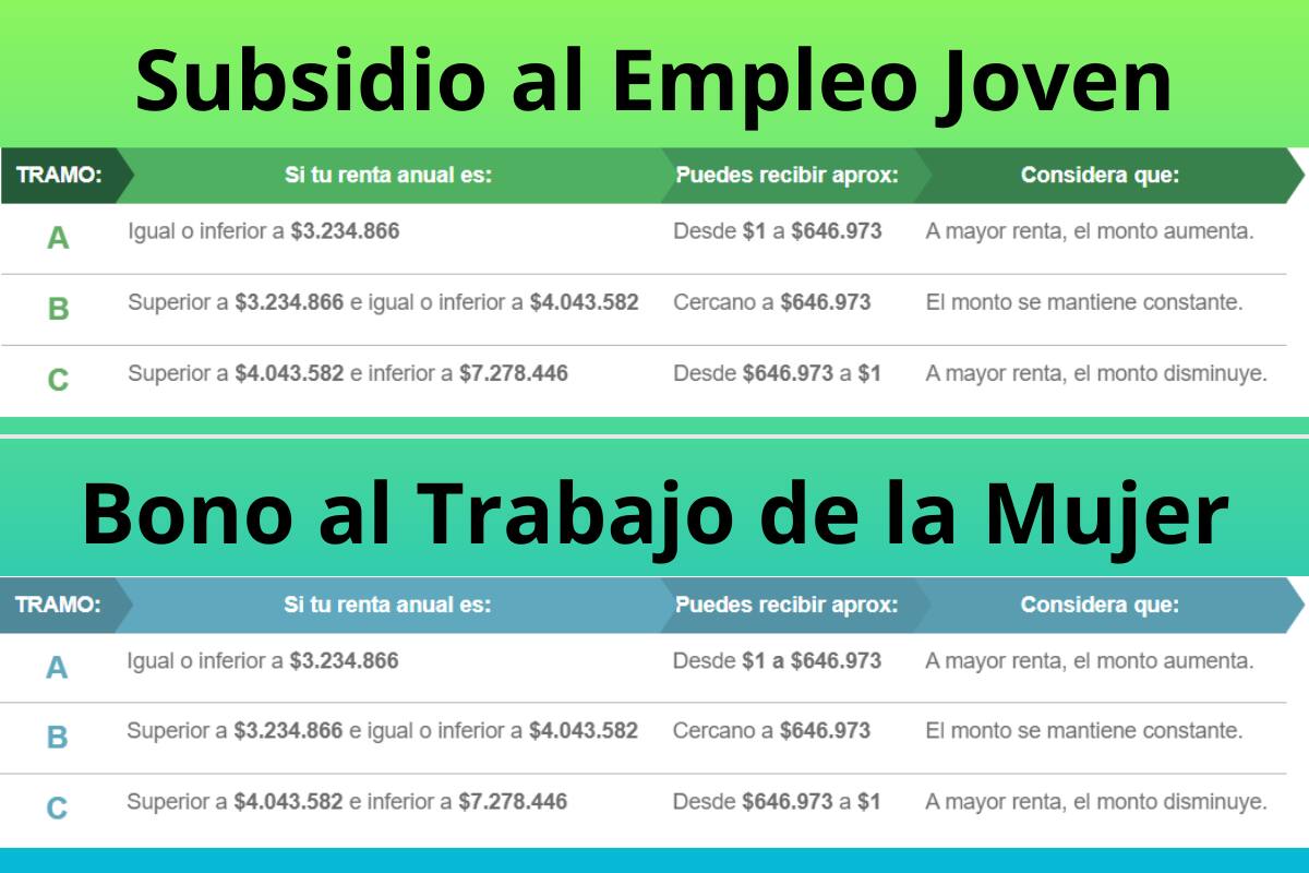 Montos del pago anual del SEJ y el BTM.