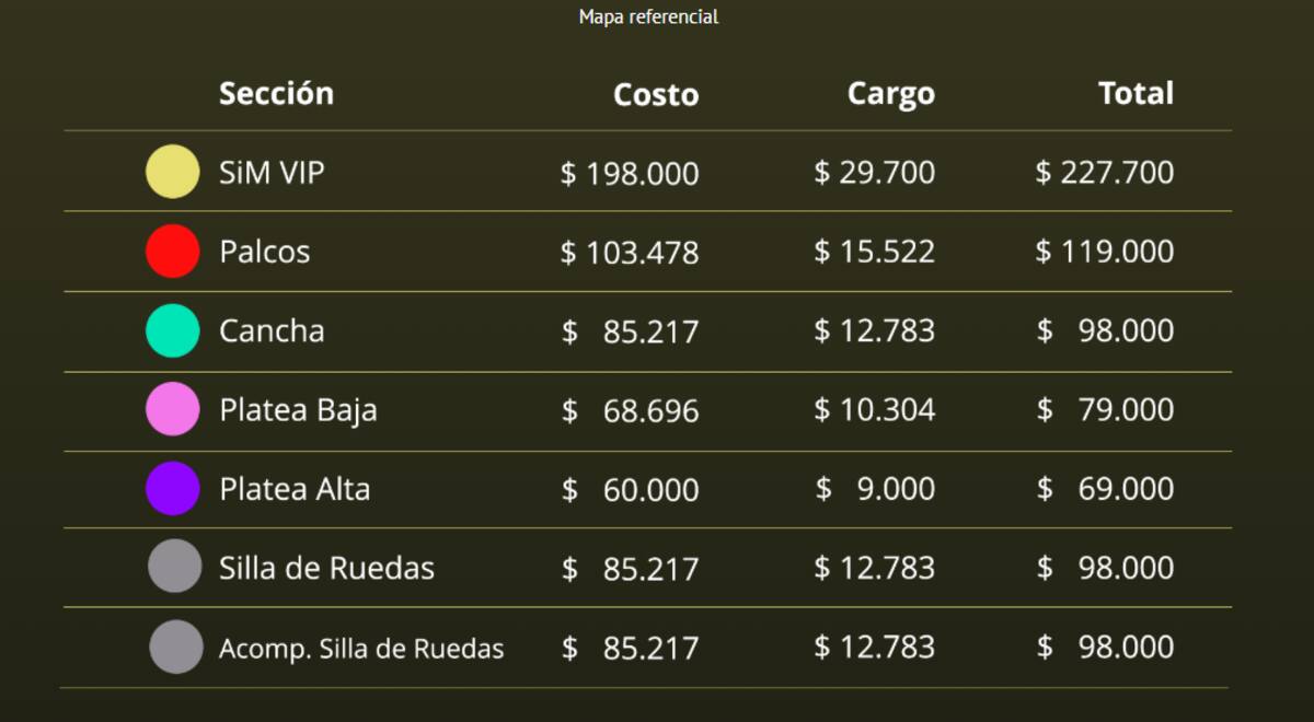 Precios de las entradas para el concierto.