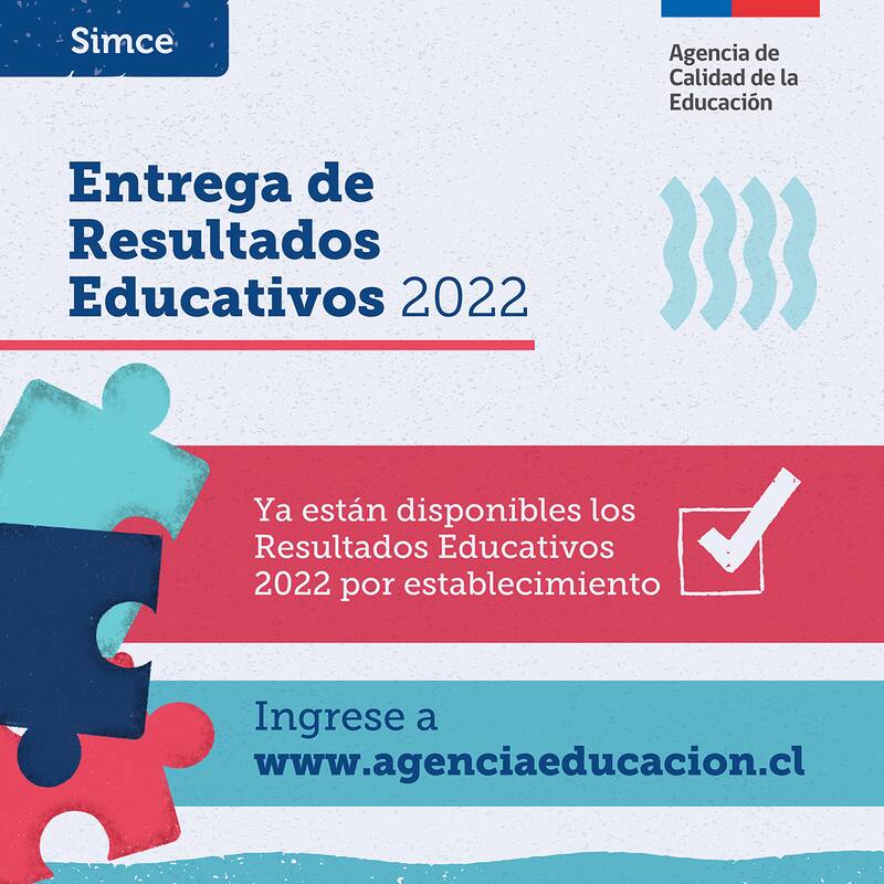 La prueba arrojó resultados negativos en comparación a años anteriores, debido a la pandemia. Gráfica: Agencia de Calidad de la Educación.