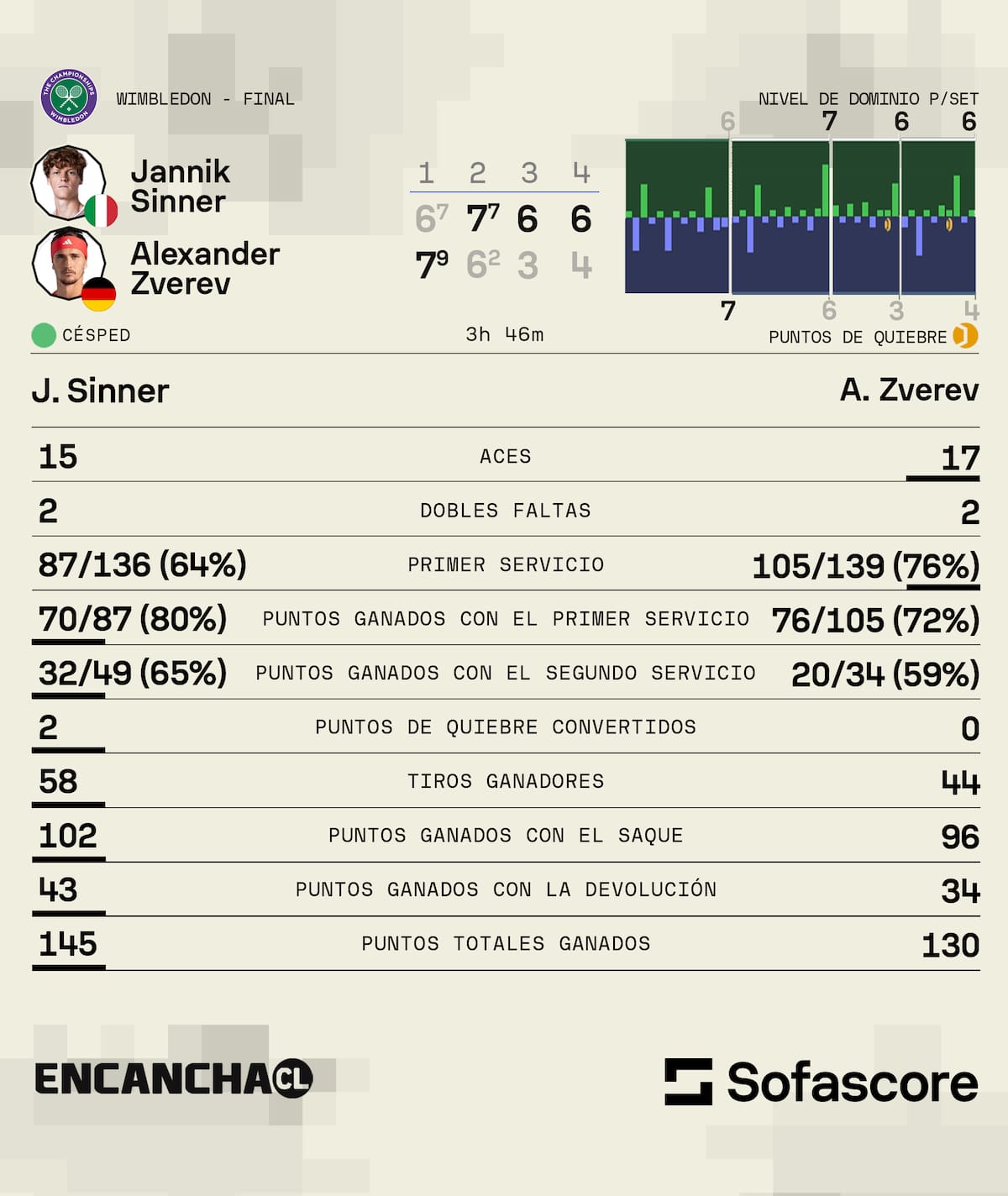 Foto: Sofascore.