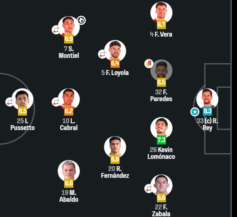 Sofascore.