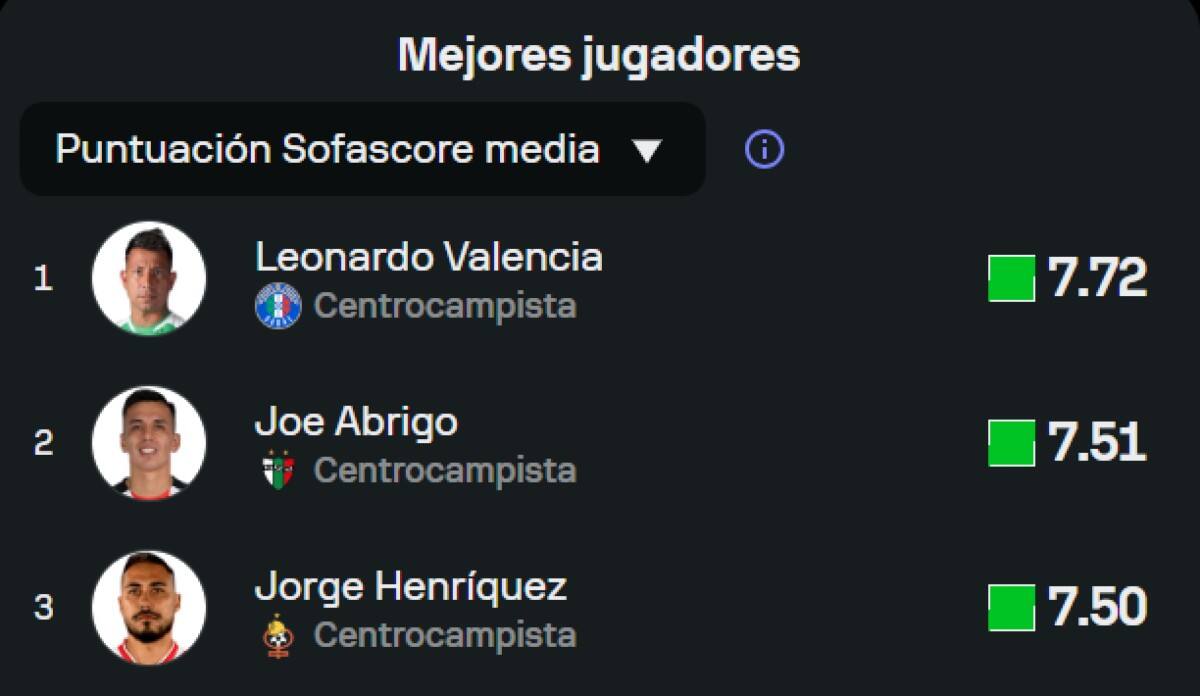 Sofascore