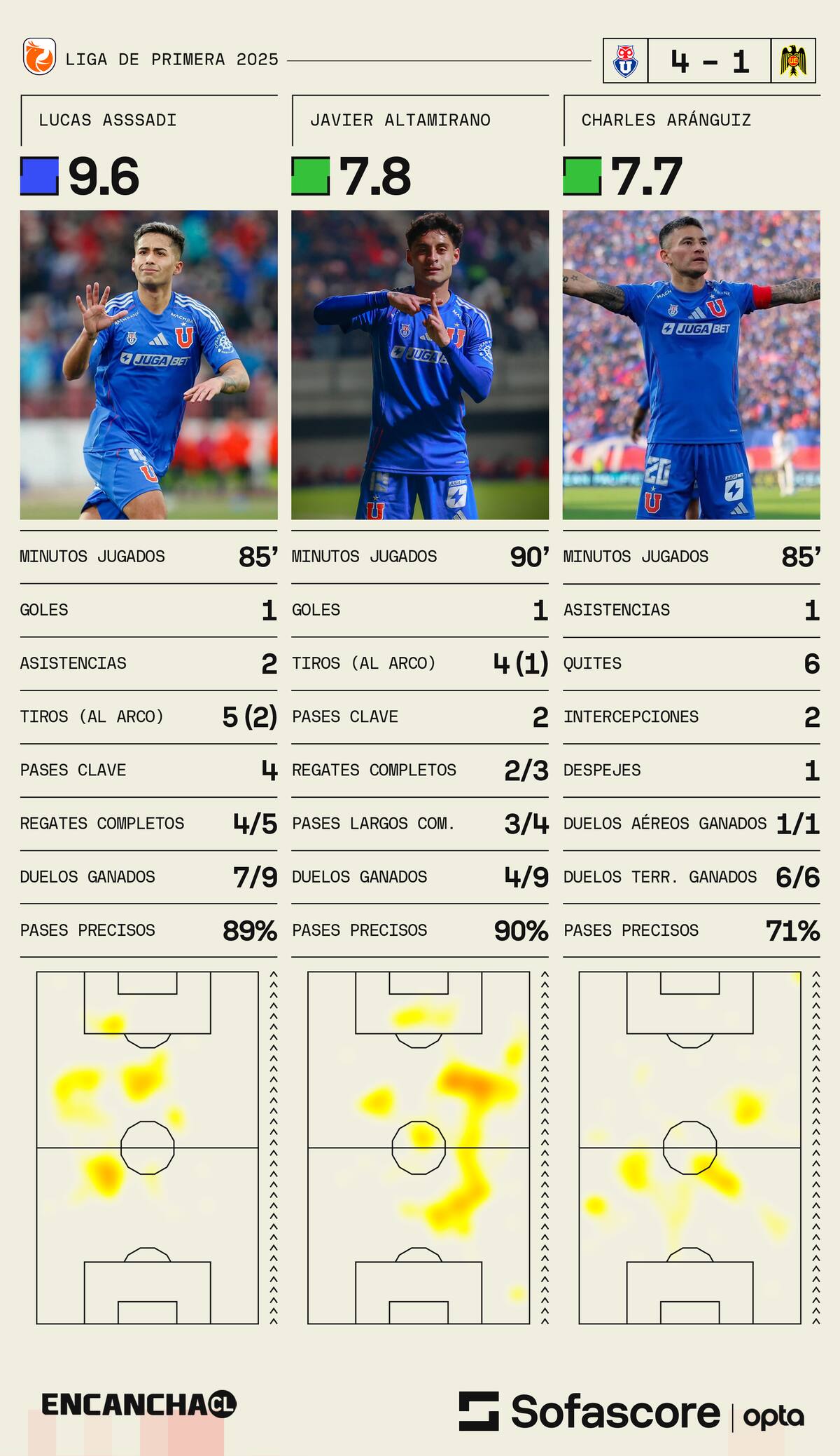 Sofascore.