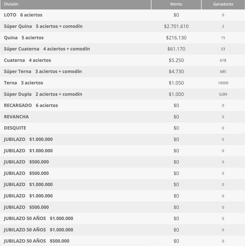Estos fueron los premios entregados este domingo 10 de agosto.