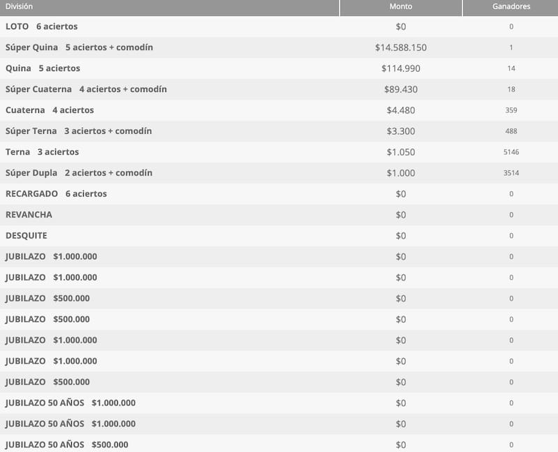 Estos fueron los premios entregados el jueves 18 de septiembre.