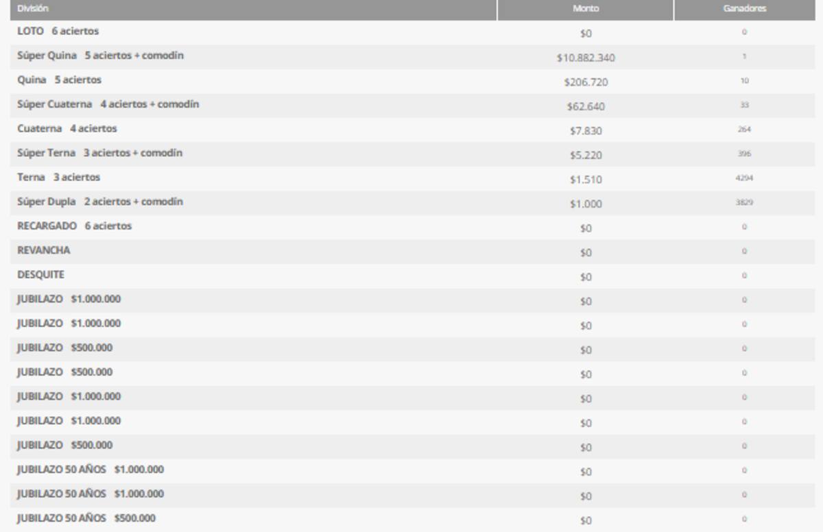 Estos son los premios entregados en la última edición.