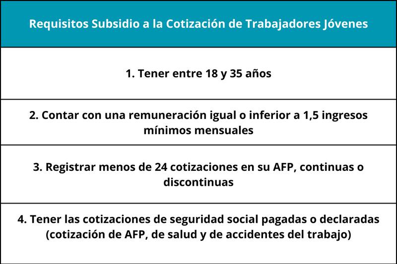 Requisitos para recibir el Subsidio a la Cotización de Trabajadores Jóvenes.