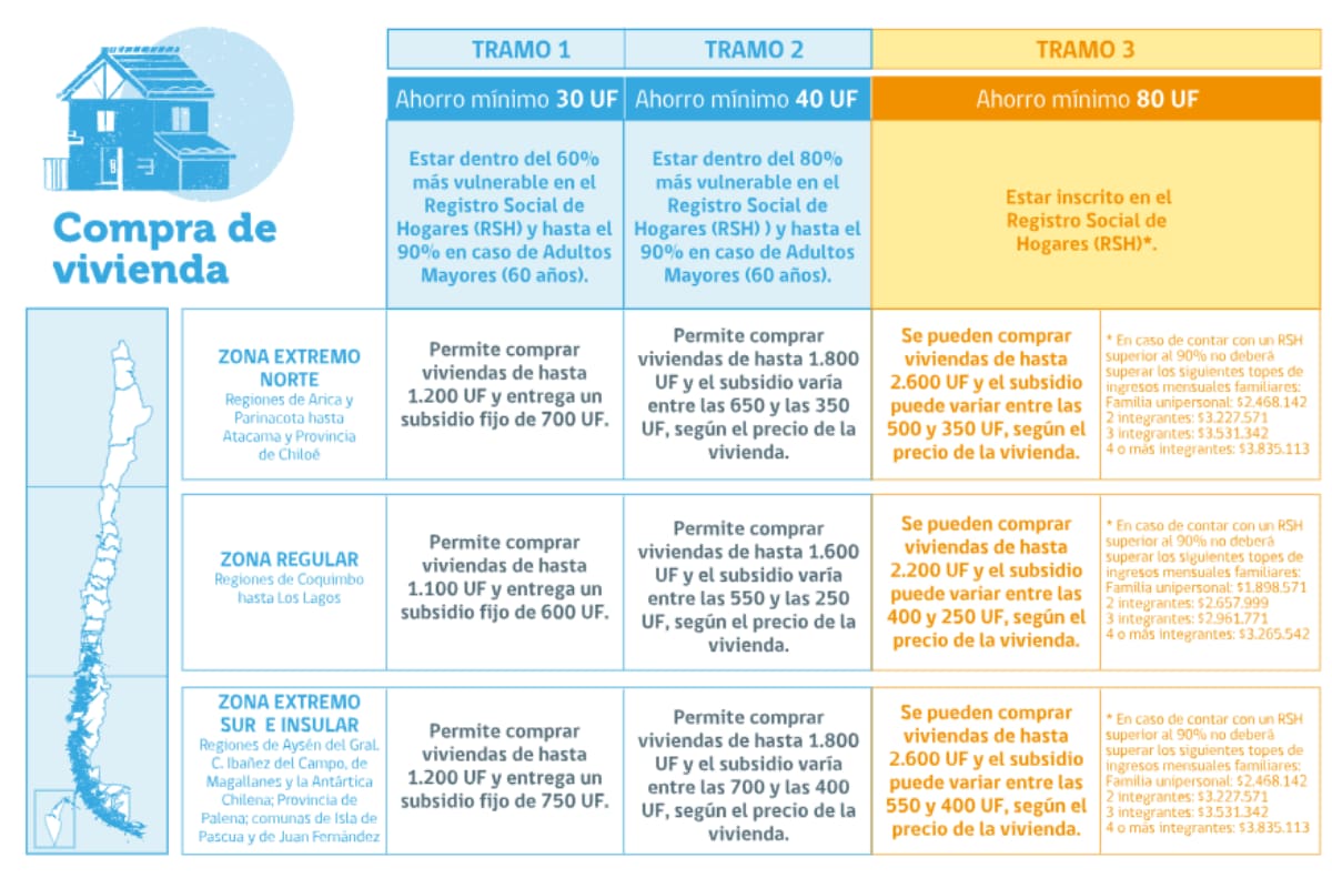 Revisa los detalles de este beneficio habitacional en la imagen.
