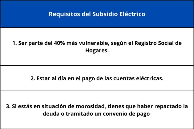 Requisitos para recibir el Subsidio Eléctrico.