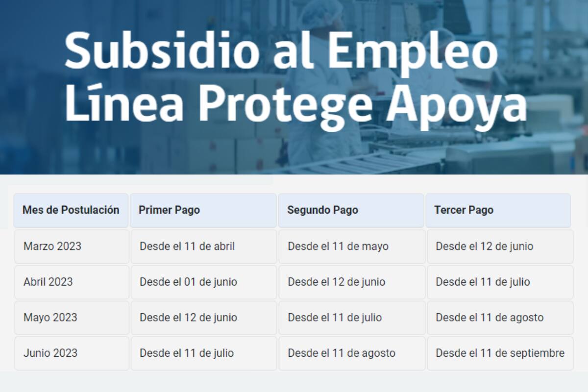 Estas son las fechas de pago del beneficio. Créditos: Sence