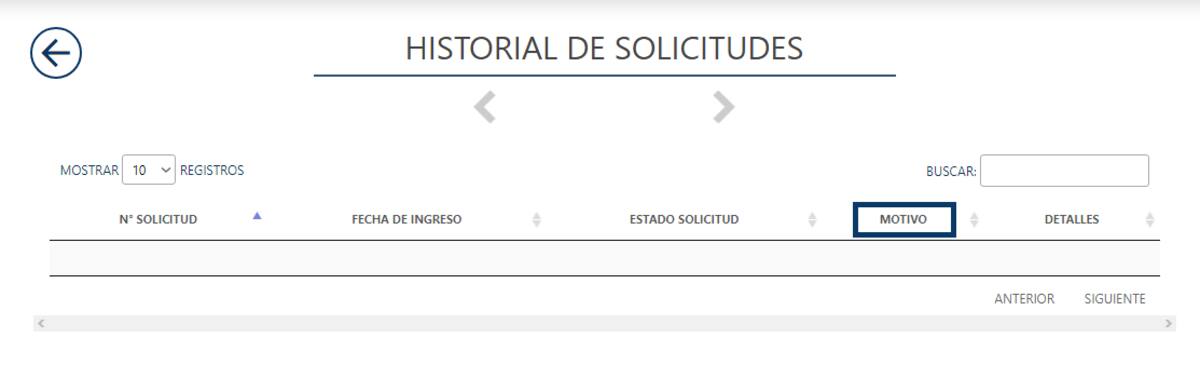 Deberás revisar el motivo del rechazo o no pago del beneficio.
