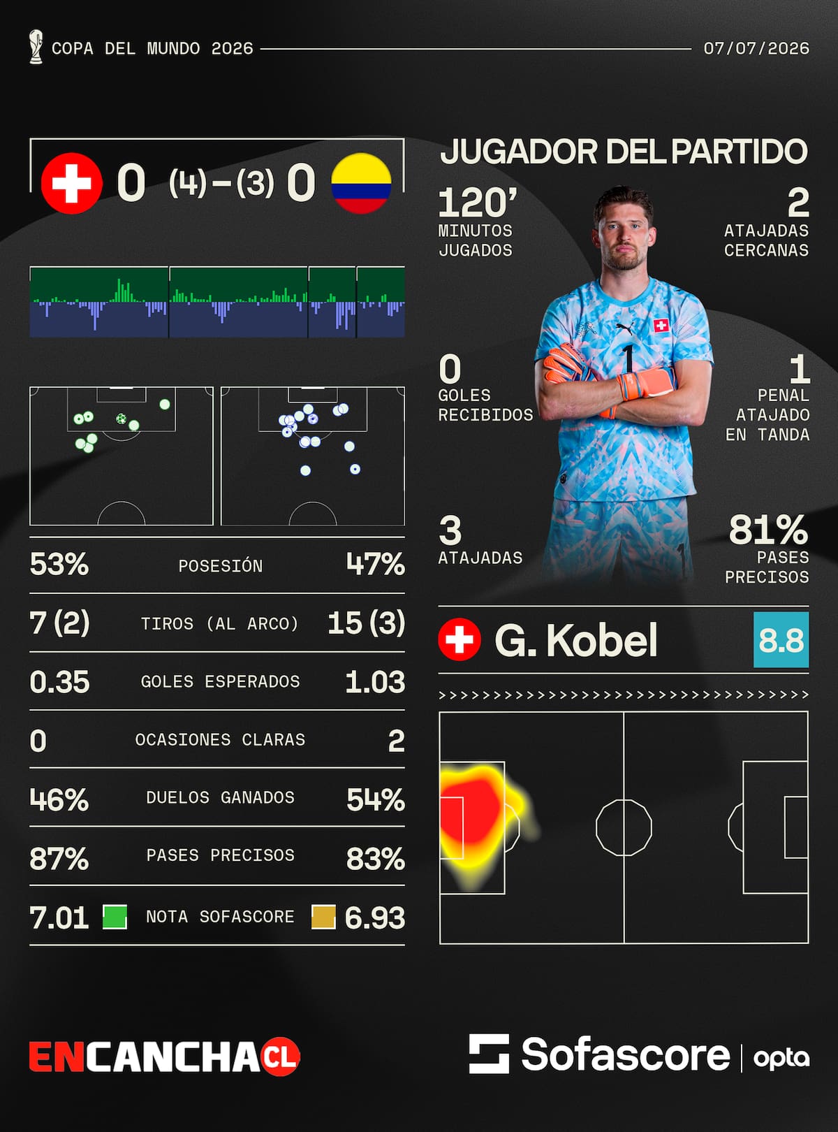 Sofascore.