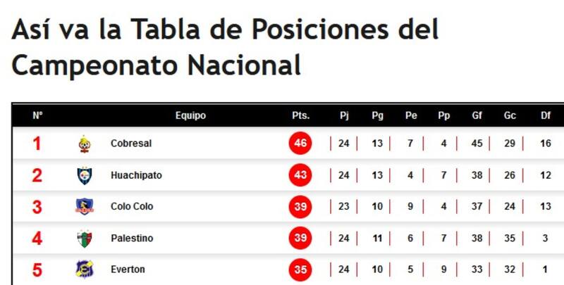 Los cuatro primeros sacaron ventaja del resto