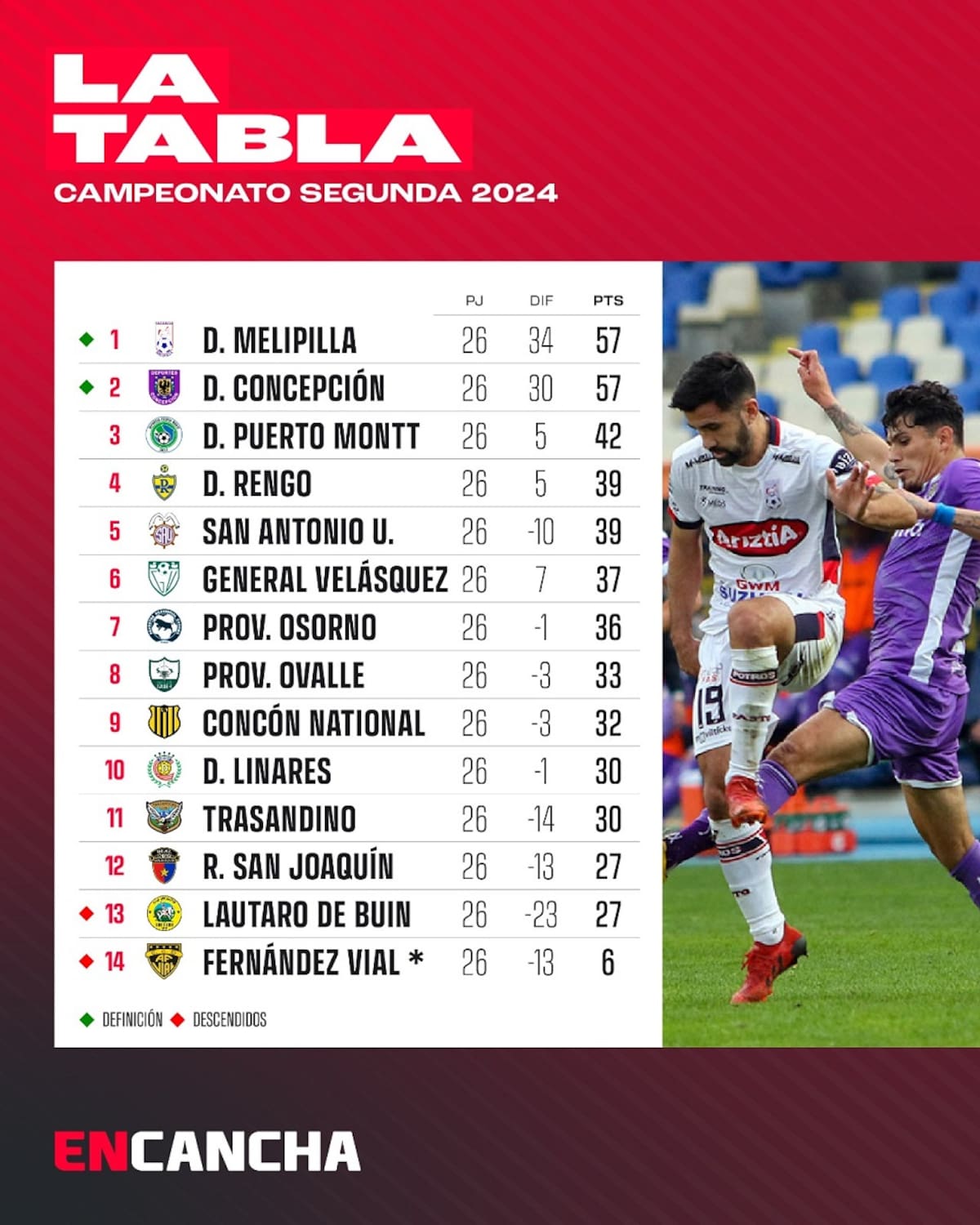 Tabla de Posiciones de Segunda División