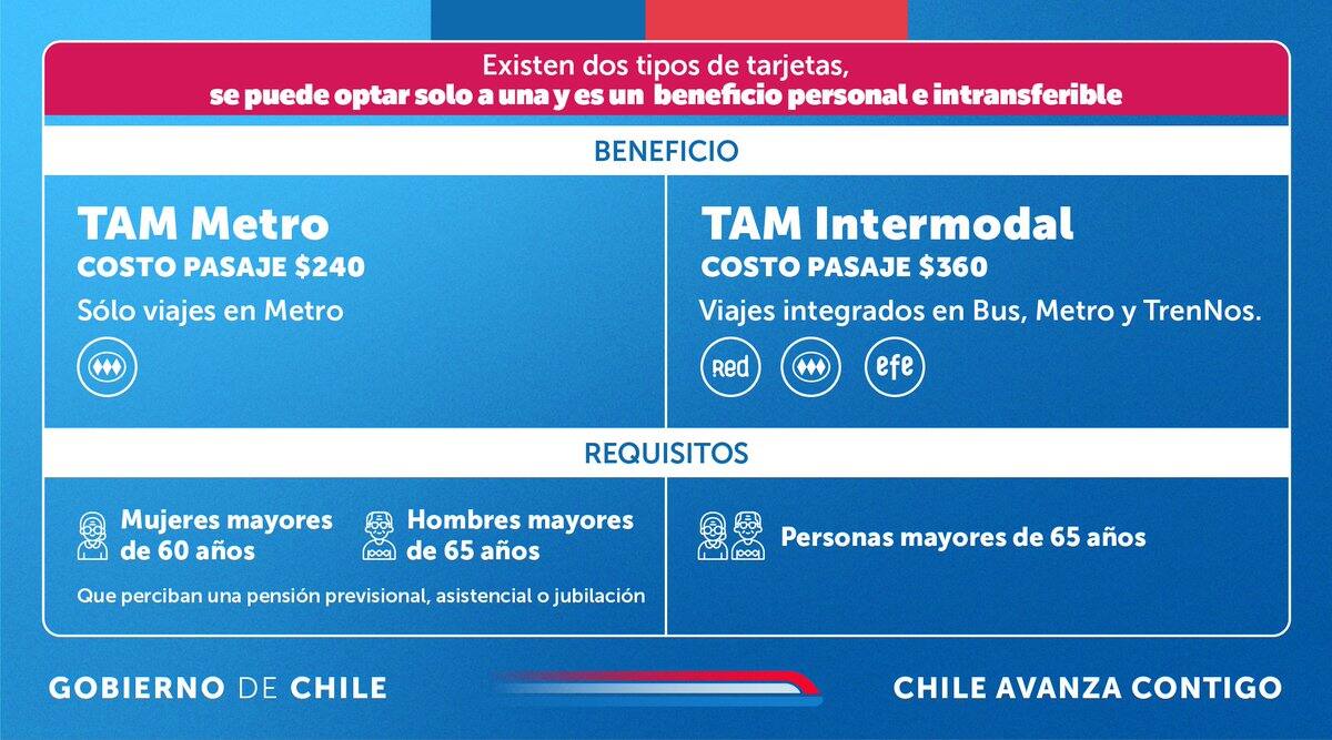 La versión Metro de la tarjeta está dirigida a personas que reciban ciertos beneficios.