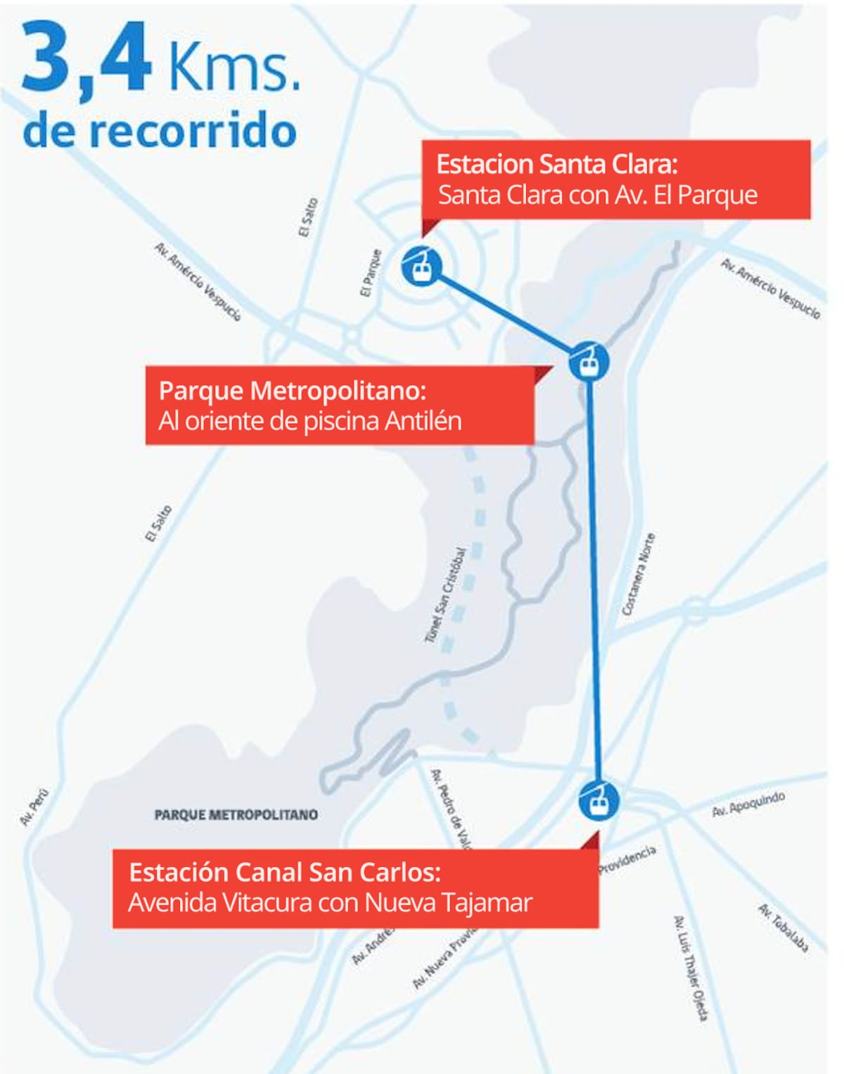 El proyecto contempla un recorrido aéreo de 3,4 kilómetros, los que se espera recorrer en solo 13 minutos. Foto: telefericobicentenario.cl