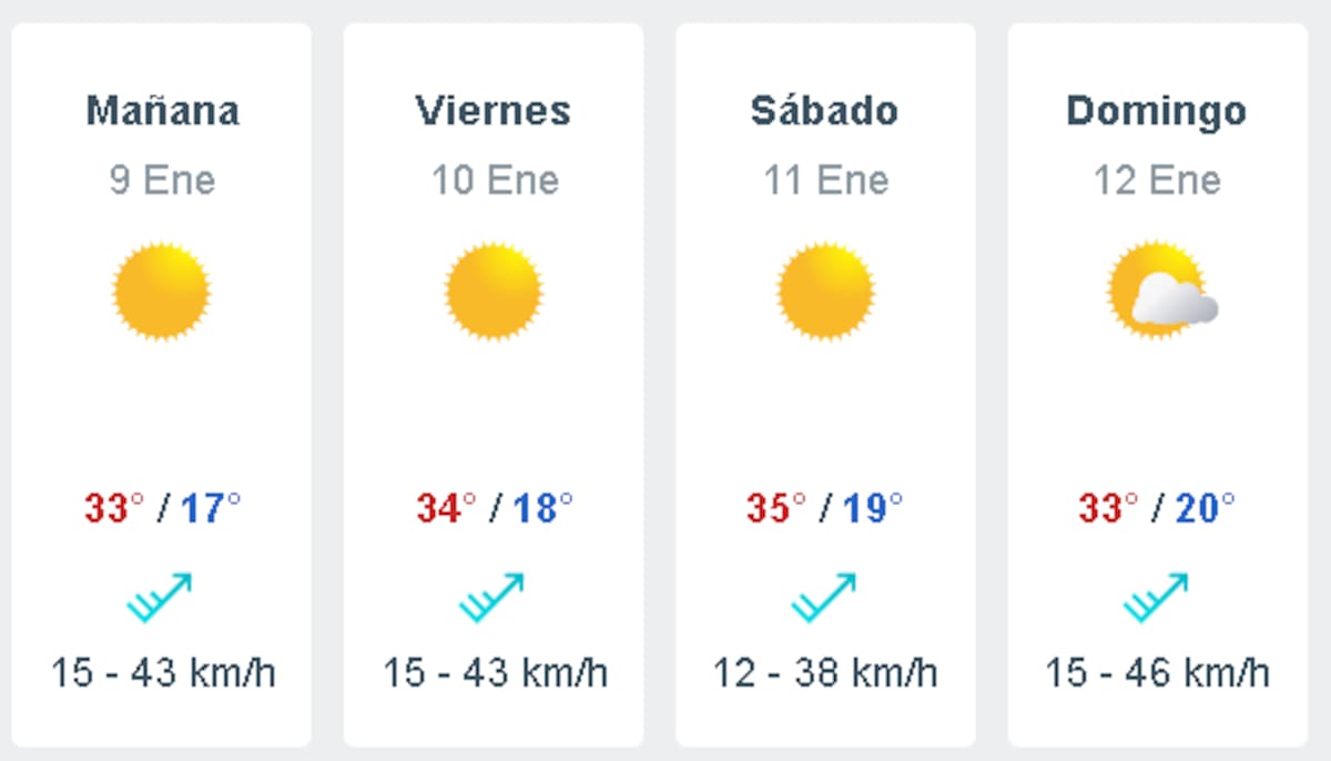 Así estarán las próximas jornadas. Créditos: Meteored.