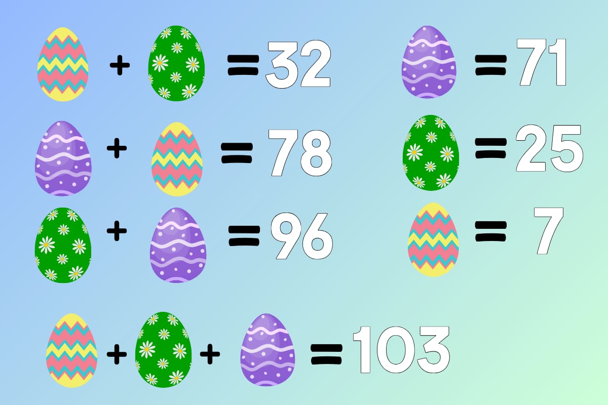 Este es el resultado del test visual.