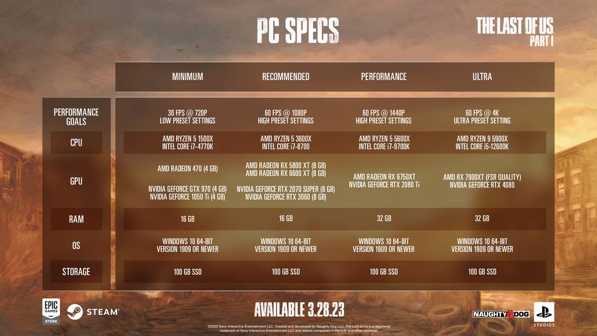 Aspectos técnicos a tomar en cuenta para jugarlo en PC. Créditos: PS