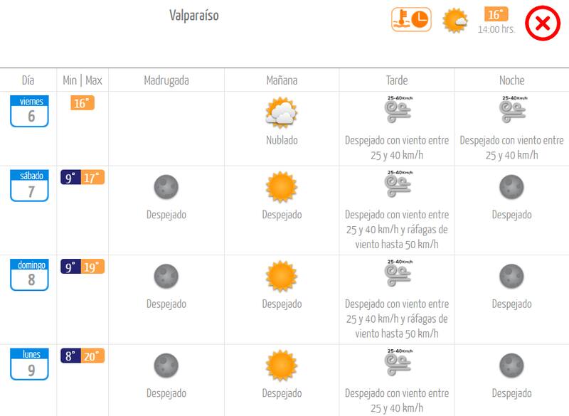 Clima Valparaíso y Viña (Meteochile)