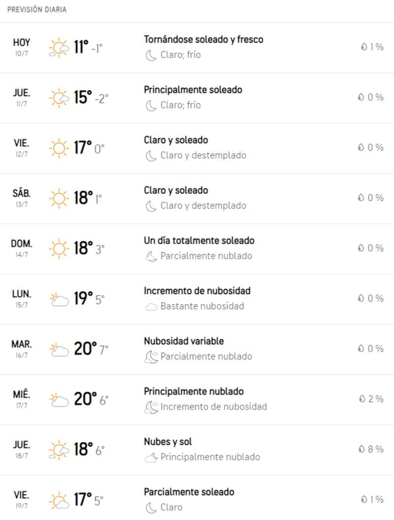 Pronóstico para los próximos días en la capital.