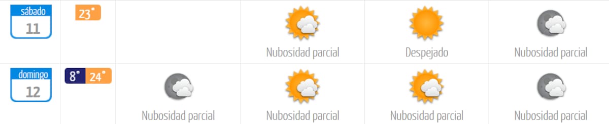 Se esperan cielos parcialmente nublados este sábado y domingo. Foto: DMC.