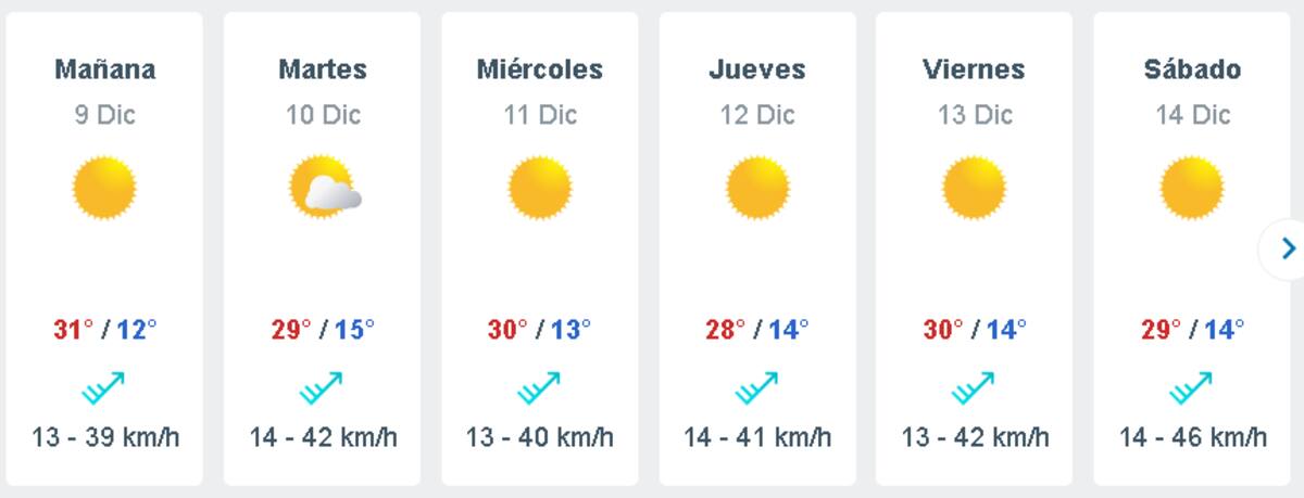 Pronóstico del tiempo, según Meteored.