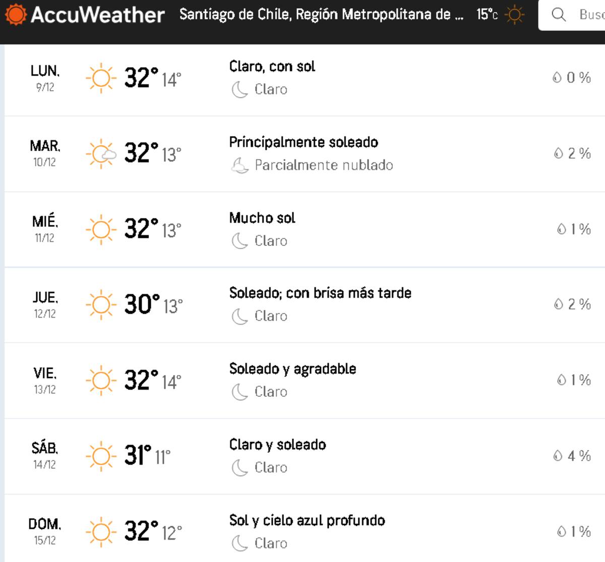 Pronóstico para la próxima semana, según Accuweather.