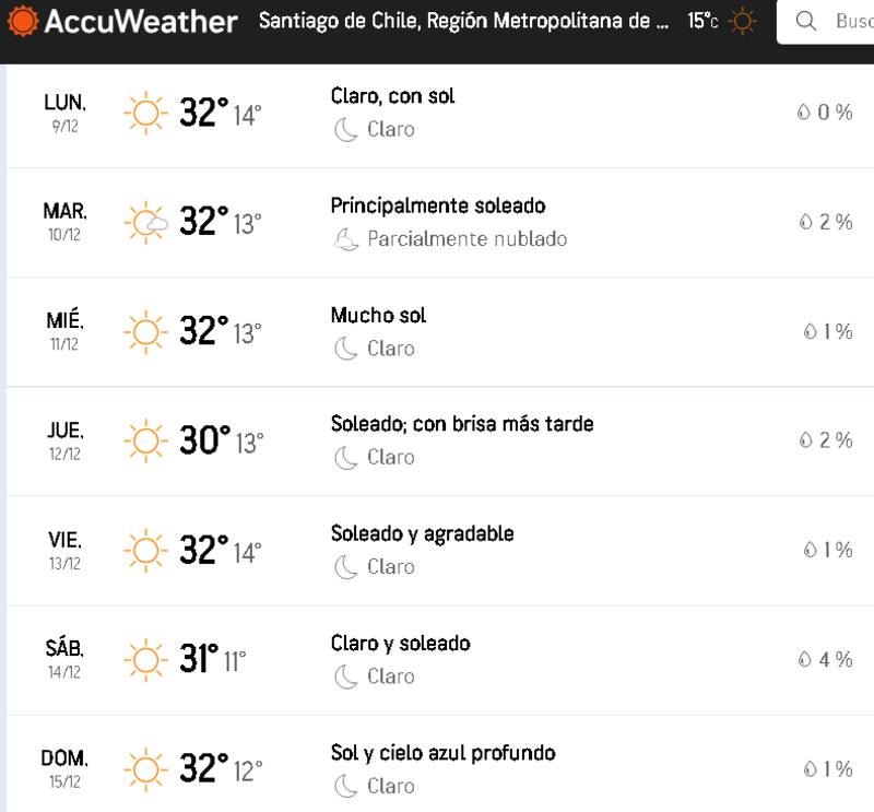 Pronóstico para la próxima semana, según Accuweather.