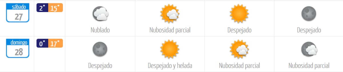 Las temperaturas máximas no superarán los 17 grados Celsius. Foto: DMC.