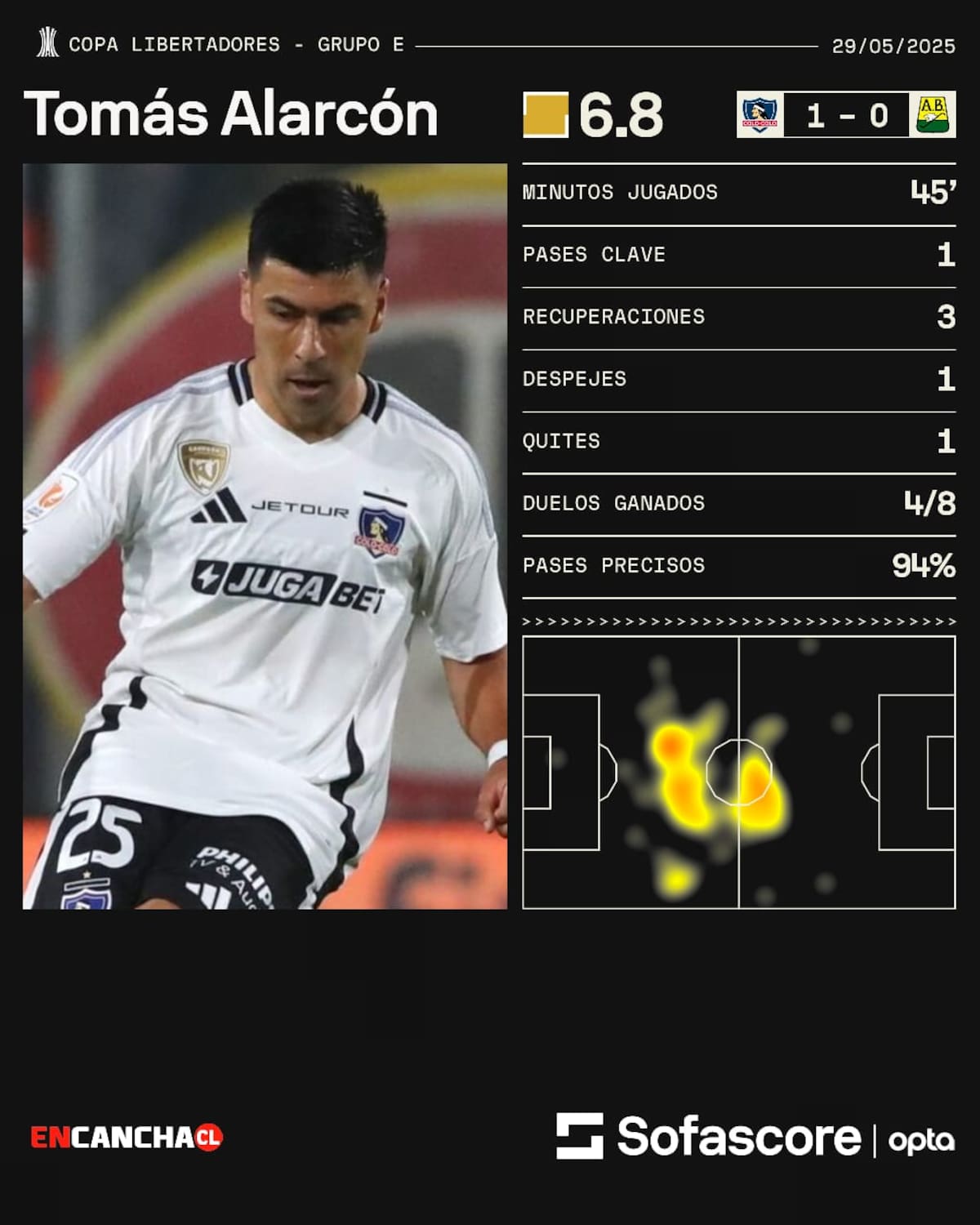 Foto: Sofascore.