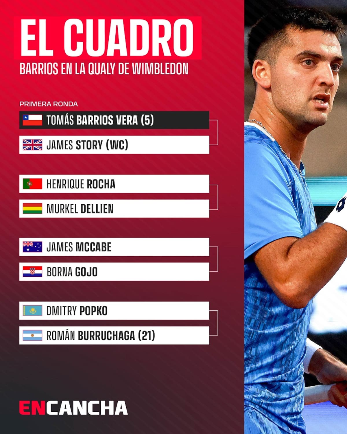 El cuadro del chileno en la qualy de Wimbledon