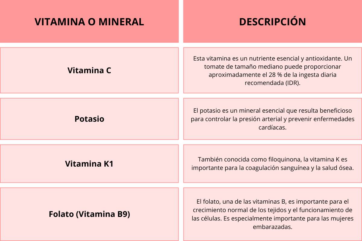 Valor nutricional del Tomate.