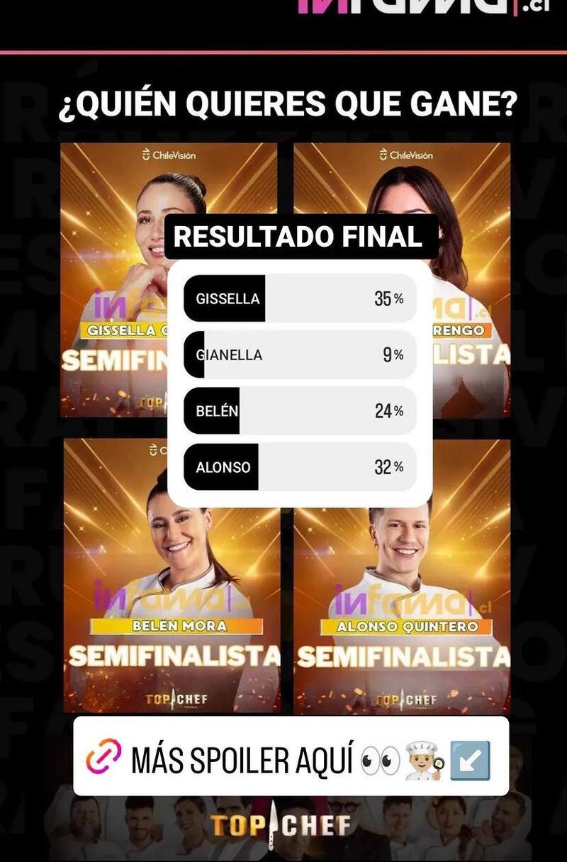 Top Chef VIP, estos son los finalistas.