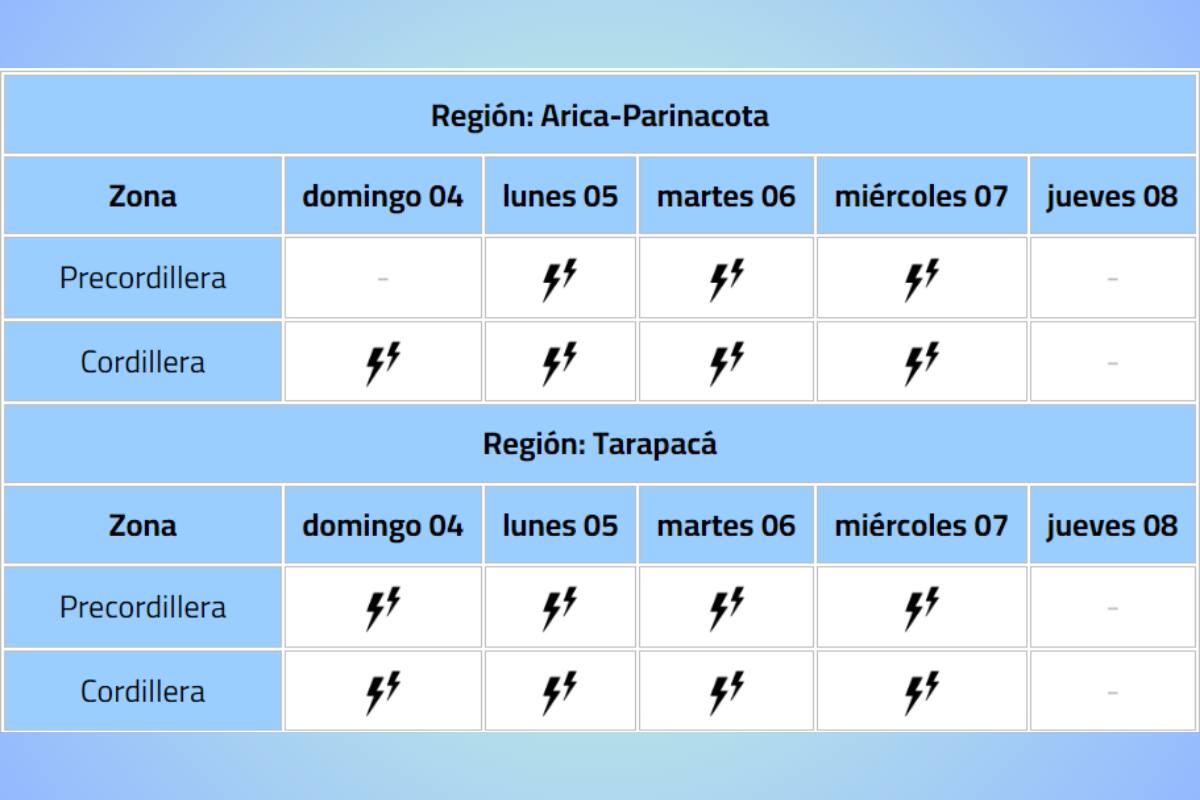 Tormentas Eléctricas en Arica y Tarapacá. (DMC).